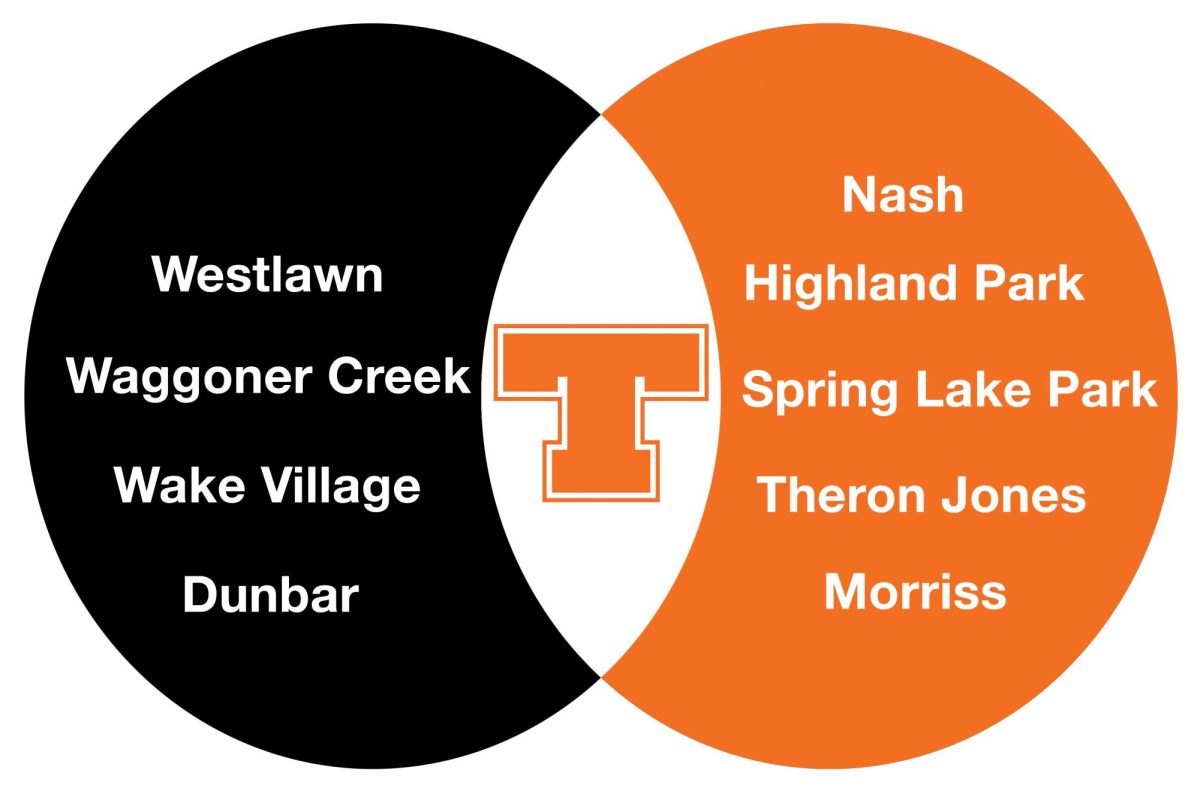 Although+the+district+is+divided+between+three+zip+codes%2C+TISD+approaches+the+schools+as+one+big+family.+